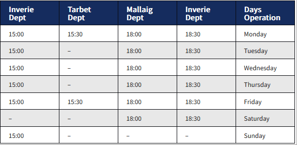 tablem1 table